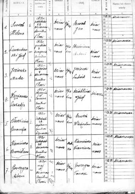 Metryka szkolna  ciąg dalszy - Szkoła w Dziarnowie
W metryce znajdują się lista uczniów Szkoły Podstawowej z lat 1910 - 1923 z okolicznych wiosek k/Dziarnowa. 

W metryce tej można znaleźć nazwiska kolonistów niemieckich
