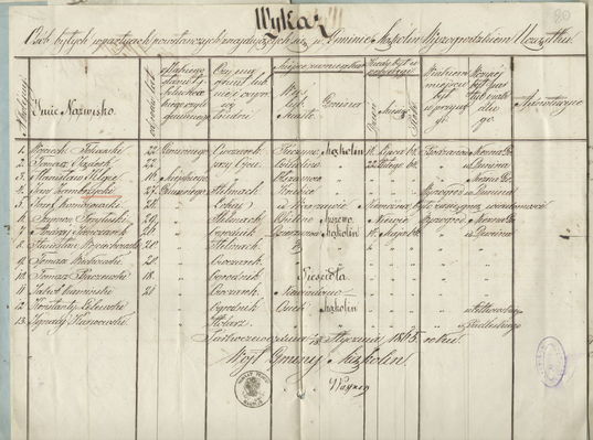 Wykaz powstańców styczniowych z gminy Mąkolin
obecnie jest to gmina Bodzanów
