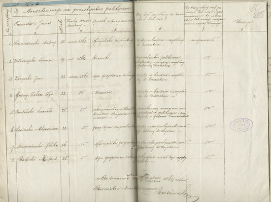 Wykaz powstańców styczniowych z Radzanowa
Powstańcy aresztowani w 1863r.
